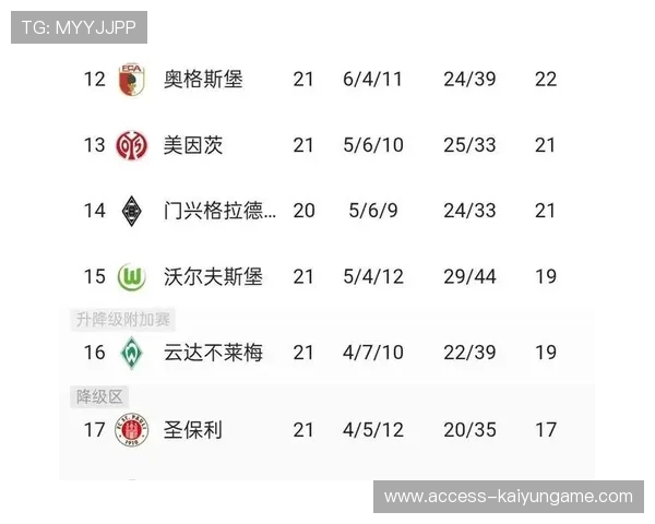 第3轮结束,德甲积分榜现新亮点,德甲积分2020-2021