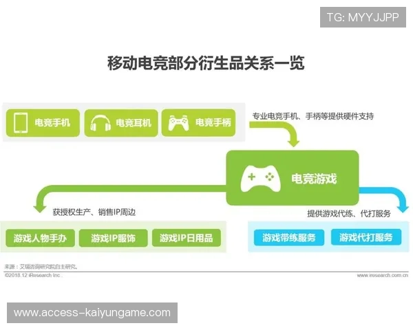 电竞选手如何通过短视频提升公众形象,电竞短视频营销的内容